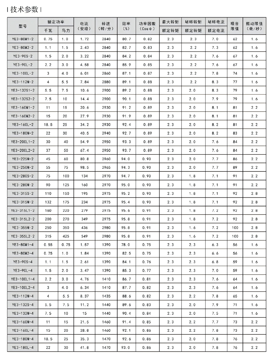 YE3 High-Efficiency Motor Series