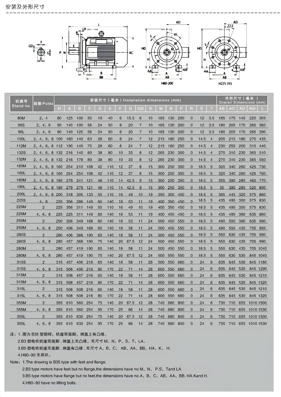 YE5 Super-Efficiency Motor Series