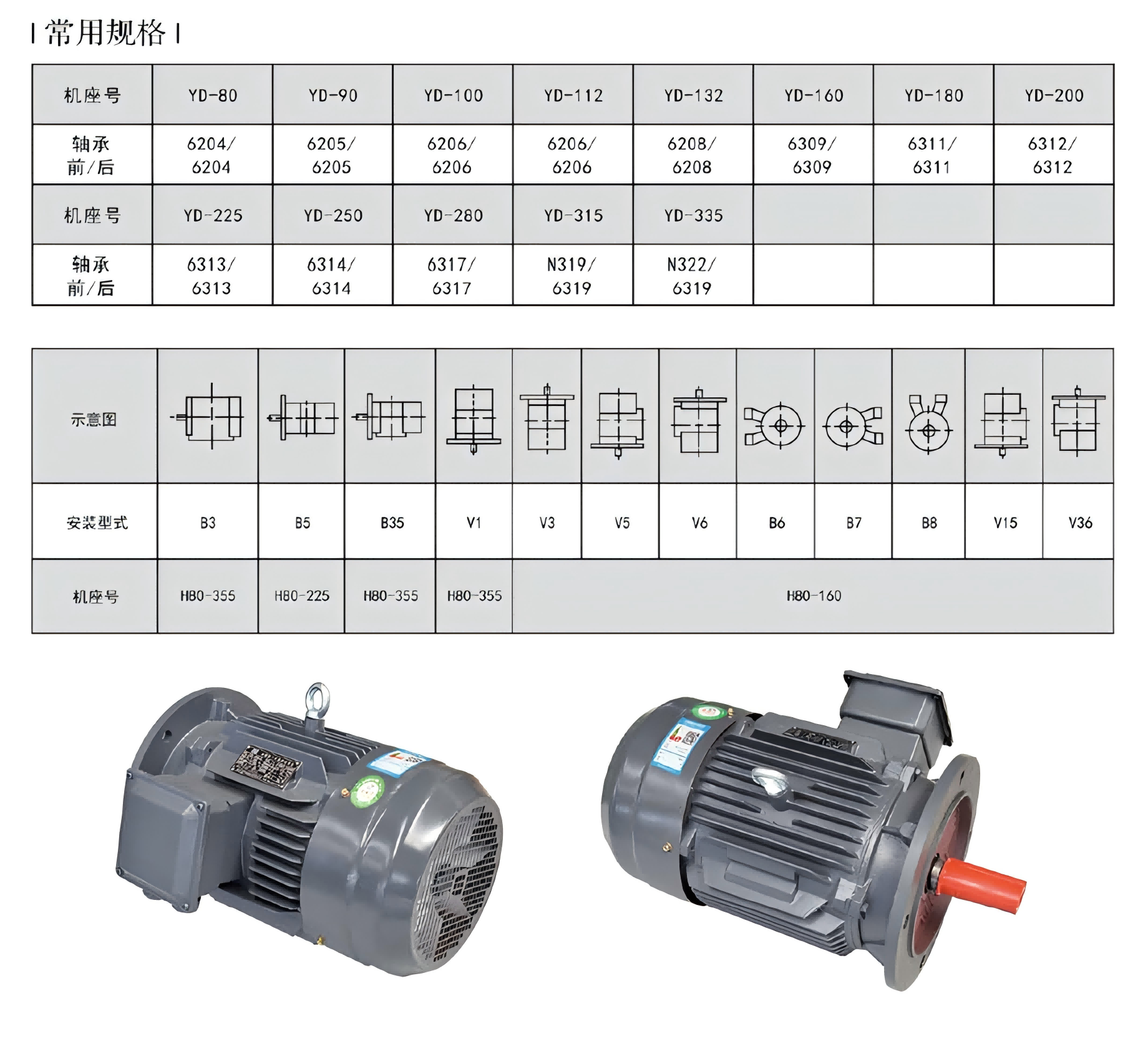 YD Multi-Speed Motor Series
