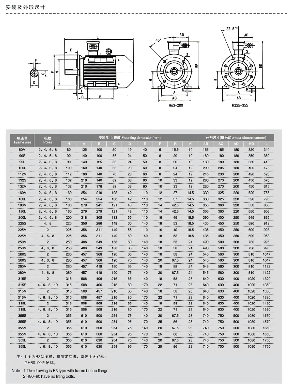YBX3 High-Efficiency Motor Series