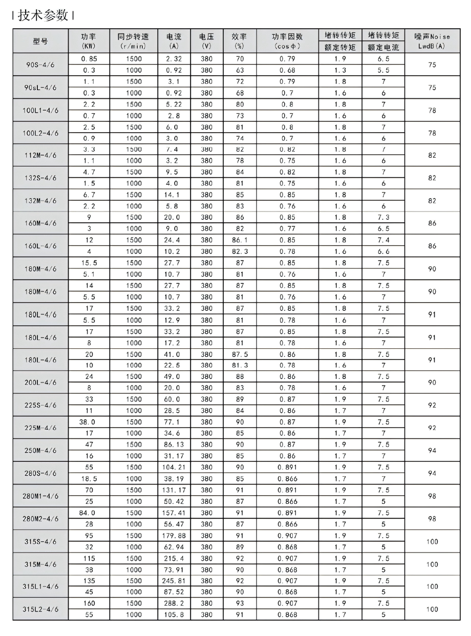 YDT Multi-Speed Motor Series
