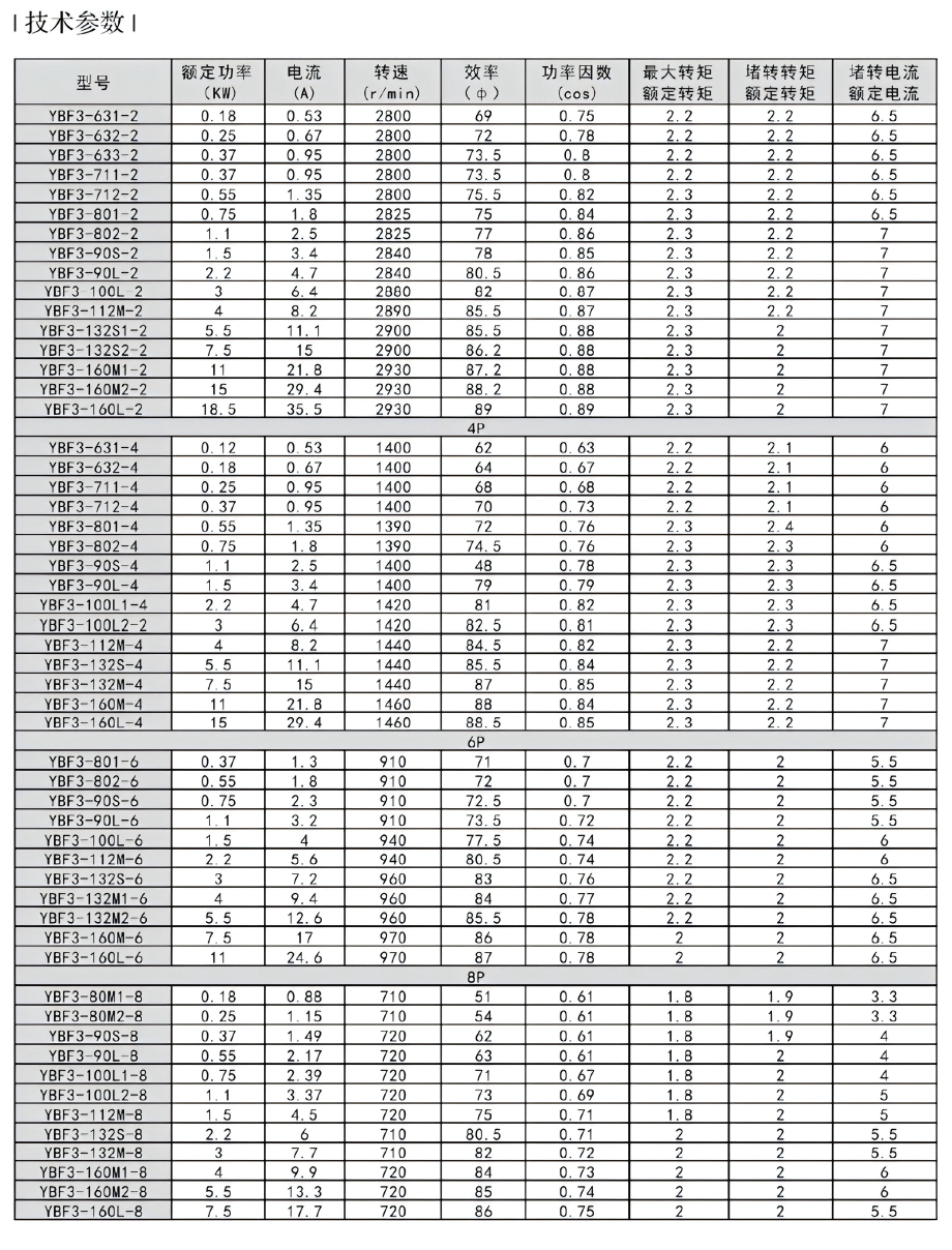 YBF3 Flameproof Motor Series