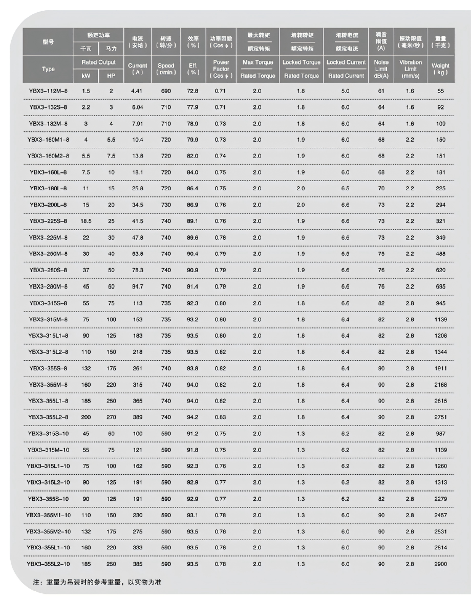 YBX3 High-Efficiency Motor Series