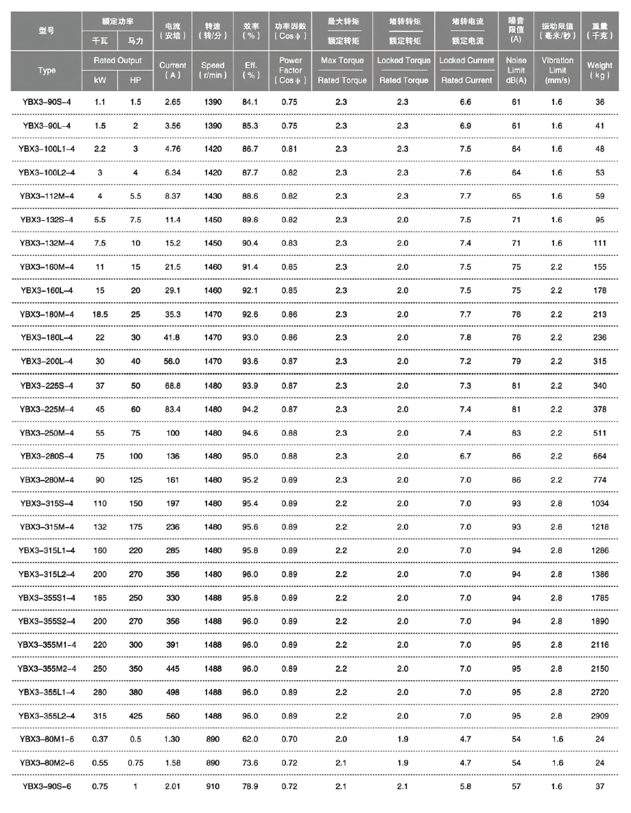 YBX3 High-Efficiency Motor Series