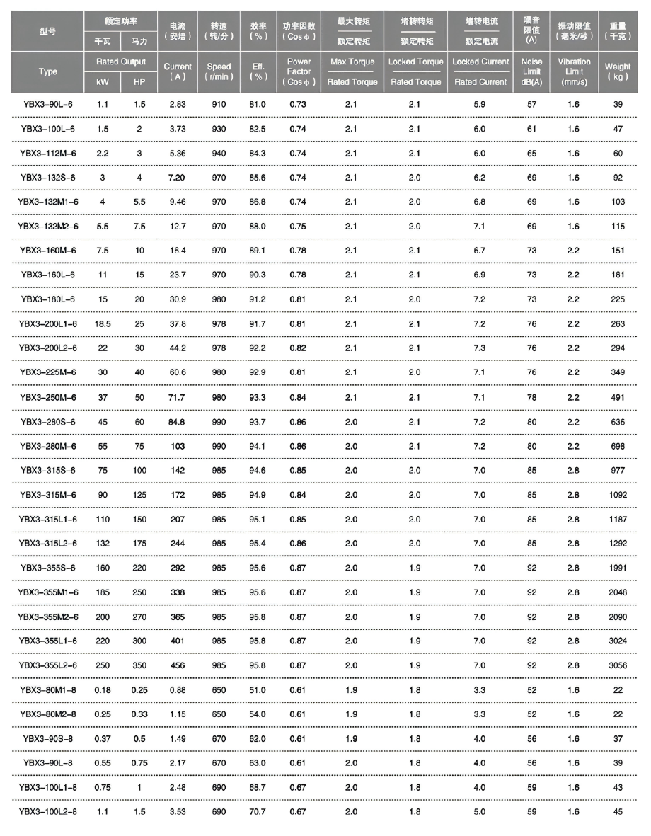 YBX3 High-Efficiency Motor Series