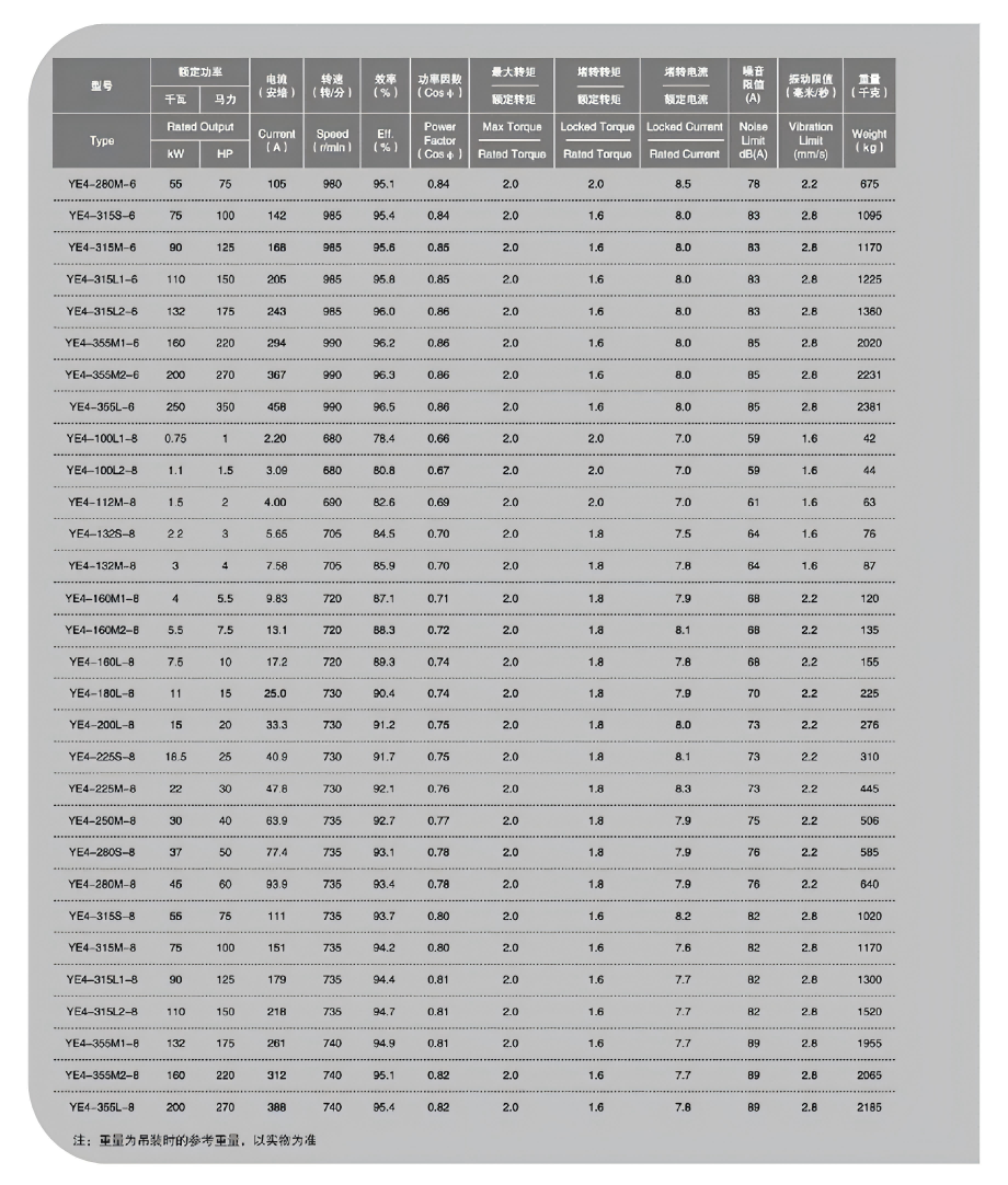 YE4 Super-Efficiency Motor Series
