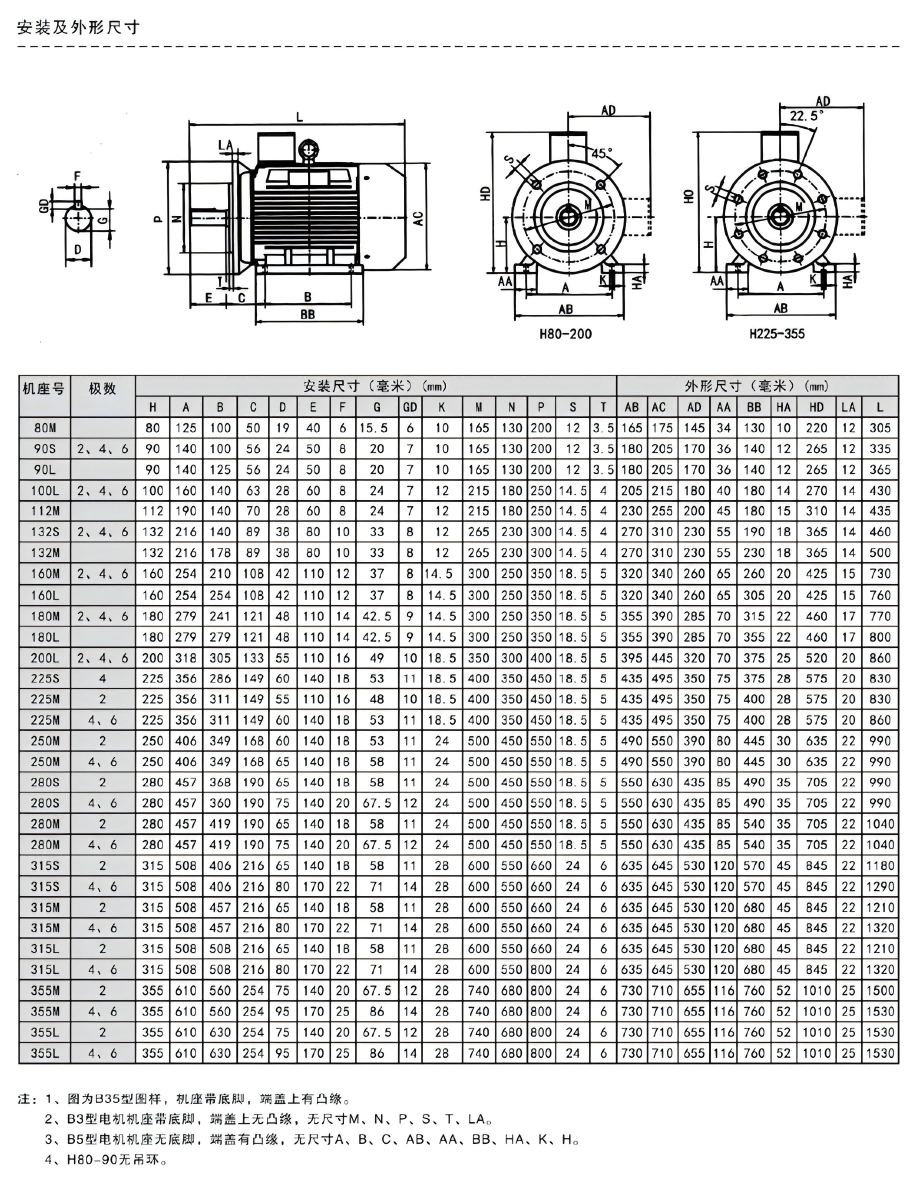 YE3 High-Efficiency Motor Series