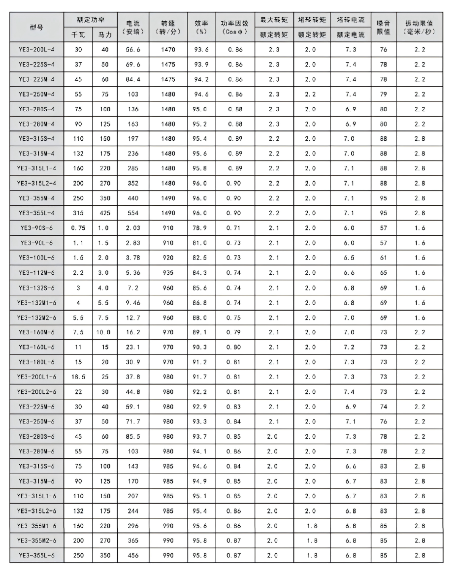 YE3 High-Efficiency Motor Series
