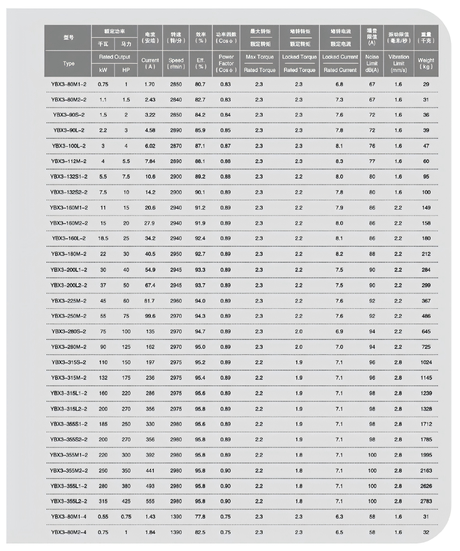 YBX3 High-Efficiency Motor Series